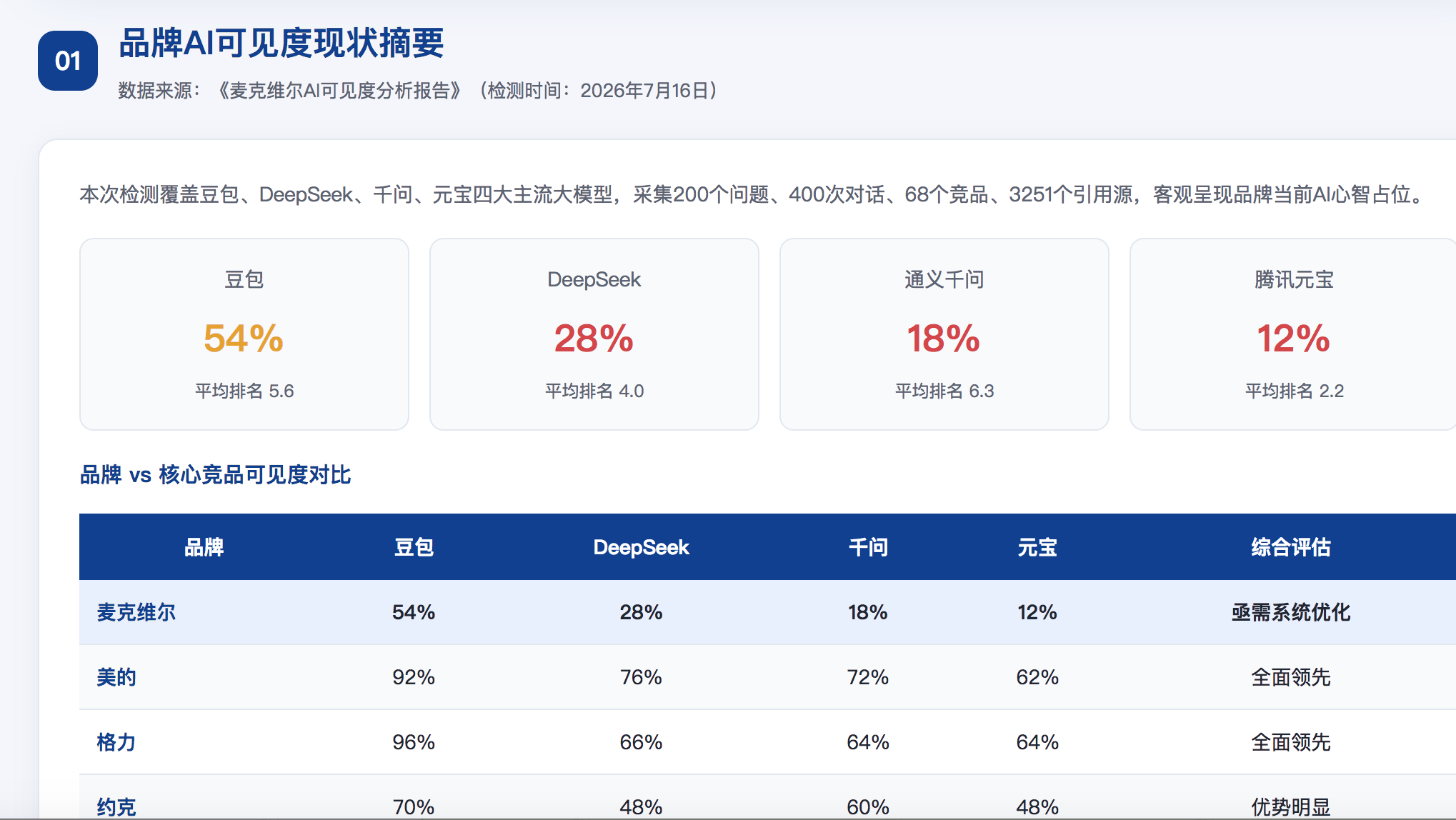 湘西GEO分析报告-品牌ai搜索结果诊断